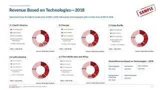 Global Laboratory Equipment Market (2018-2023)