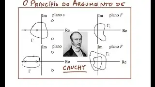 Princípio do Argumento (ELT009, ELT013, ELT035)