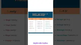 Learn English | English mini-lessons #advancedenglish #englishc1 #pronounciation    #english #shorts