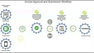 How EMI Can Facilitate Efficiencies in Workflow for Oil and Gas Suppliers