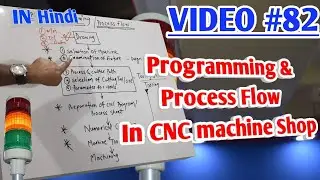 CNC programming or process flow detailed in CNC machine Shop ,Cnc programming in hindi