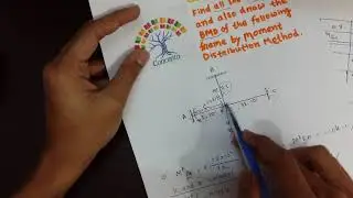Structural Analysis & Design III: Problem 1 Moment Distribution Method
