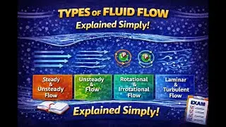Types of Fluid Flow | Steady, Unsteady, Laminar & Turbulent Explained