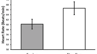 Publication Quality Bar Graph in Excel for Research