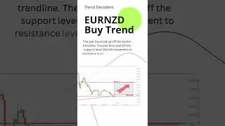 EURNZD Buy Trend II Trend Decoders II #audusd #forextrading #audusdanalysis #forexsignals #shorts