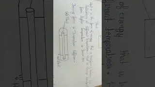 What is Internal energy and absolute pressure #internalenergy #pressure #Thermodynamic