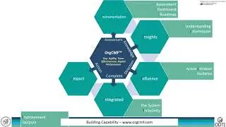 Why Capability Maturity Frameworks
