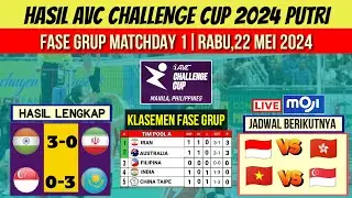 Hasil AVC Challenge Cup 2024 Putri Hari ini~India vs Iran~Klasemen Avc Challenge Cup Women 2024