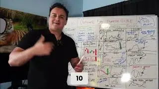 Master Stock Trading: First Green Day Bounce & 7 AM Push