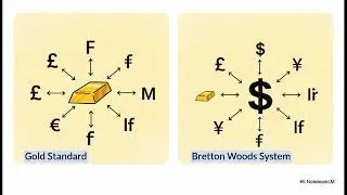 1.3.1 [H] International Monetary System: Evolution, Classical Gold Standard