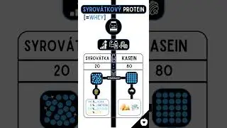 SYROV&Aacute;TKOV&Yacute; PROTEIN #wheyprotein #protein #bilkoviny #dietitian  #nutritionfacts #nutirtion