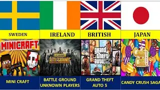Top 10 Games | Most Popular & Unique Video Games