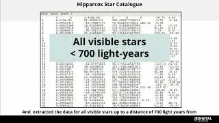 Stars, Music & Data Science: the joy of serendipitous discoveries--Martin Schmidt