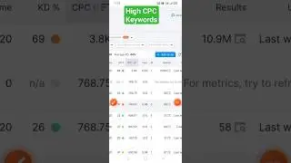 🔥$3.8k High CPC Keywords in USA #highcpc #cpc #keywords #website