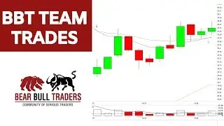 Risk Management on $DKS Trade - Thor&acute;s Day Trading Recap  Nov 26 2019