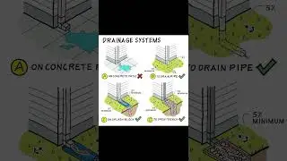 DRAINAGE SYSTEMS #shorts #civilengineering065 #viral