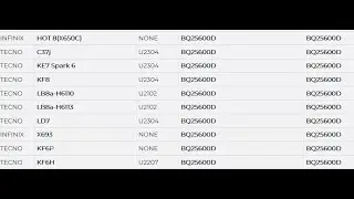 infinix hot 12 play X6816 charging ic compatible  models/BQ25600D ic compatible models