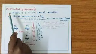 Multithreading in Computer Organization and Architecture