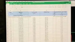 Trading compounding system
