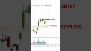 ⚡ Explosive Gap Up Trading Strategy | Trade Opening Gaps Like a Pro | High Accuracy Setup 🚀
