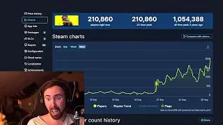 Cyberpunk 2077 Playercount After Patch 2.0 Release