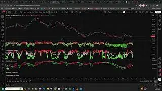 Naked Delta Matrix reading refresher #coin