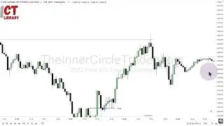ICT  Вход на отбой от FVG М15    Trading High Probability FVG + Equilibrium