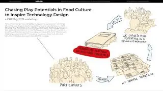 Chasing Play Potentials in Food Culture: Learning from Traditions to Inspire Future Human-Food ...