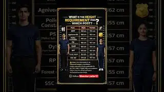 Height Requirement 2026 🚨 | Police | Army | SSC GD | RPF