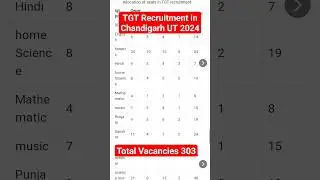 TGT recruitment in Chandigarh 2024| govt job vacancies in Chandigarh| TGT 303 job vacancies in Chd.|