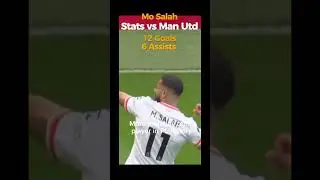 Mo Salah Stats Vs Man Utd #salah #liverpool
