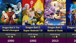 All Dragon Ball Movies List (1986&ndash;2022)