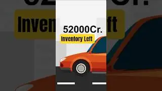 Car Inventory In India | Auto sector news Indian Stock market #automobile #news #inventory  #shorts