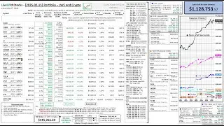 [2025-02-15] Portfolio - Weekly Investment Status Update