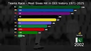 Most Sixes by Teams in ODI Cricket History (1971&ndash;2025) | Bar Chart Race Animation