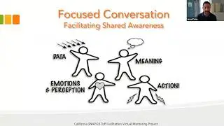 #5 Facilitating Virtually: Virtual Dialogue & Decision Making