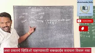 इयत्ता आठवी विषय बुद्धिमत्ता घटक दिशाज्ञान. NMMS साठी उपयुक्त अशी माहिती. #motivation #inspiration..