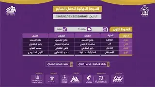 الحفل السابع | الشوط الاول | الفائز ( العاضد ) فروسية حائل 1447هـ