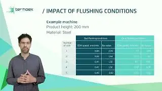 Discover the Power of Wire EDM - part 7: The impact of flushing conditions