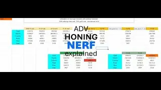 lost ark , advance honing nerf incoming , data explained,when to do it