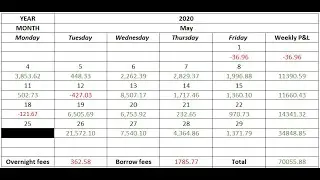 Trading Monthly Recap: May 2020 $70,100