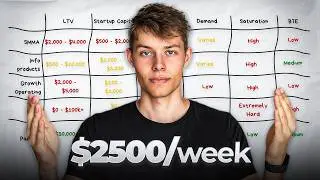Best Online Business To Start As A BEGINNER (2025)