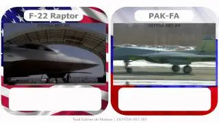 F-22 Raptor vs  PAK-FA