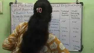 Types of Shear Failure in Soils | Civil JE/AE Exams Special | SSC-JE, MPPSC-AE, Sub-Engineer 2025 📚✅
