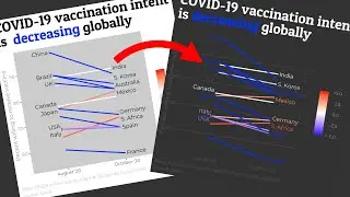 How to create your own custom ggplot2 theme (CC152)