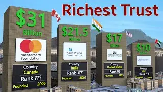 World Richest Charitable Trust in the world