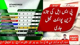 PSL 2020 Latest Point Table | New Point Table Of PSL 5 | PSL 2020 Point Table New | Next Matches