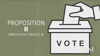 Breaking down some of the top ballot issues for Colorado in November 2023