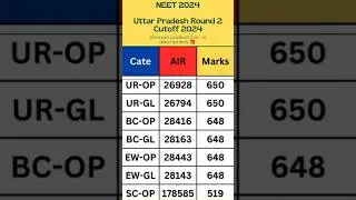 Breaking: NEET 2024 Uttar Pradesh Round 2 Cutoff Insights!#neet2024 #shorts #viralshorts