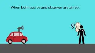 Doppler effect in Sound Wave | Jee | NEET | Physics